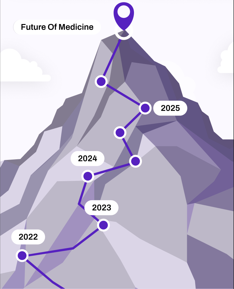 Our founding journey